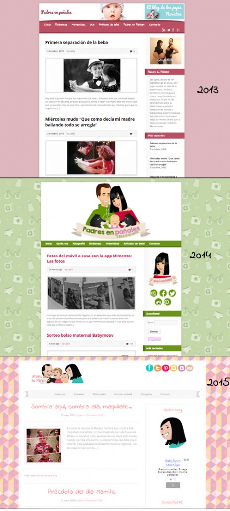 evolucion-blog